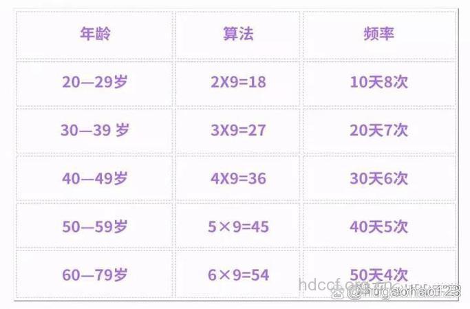 新婚期如何把握同房的频率