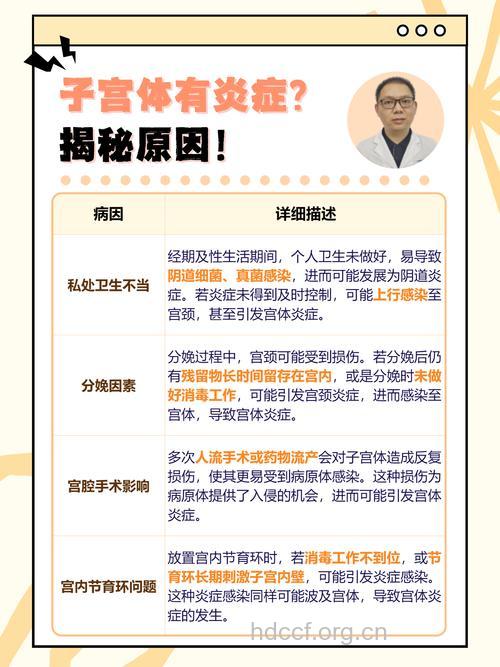 引发子宫疾病的原因有哪些