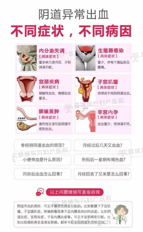 子宫异常为何容易流产