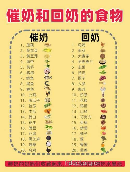 哺乳期吃什么能促进乳汁分泌？