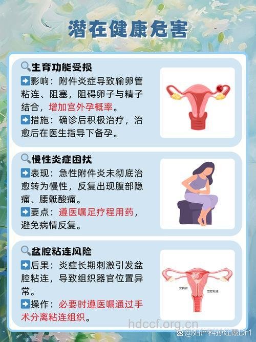 常见的引起附件炎的原因