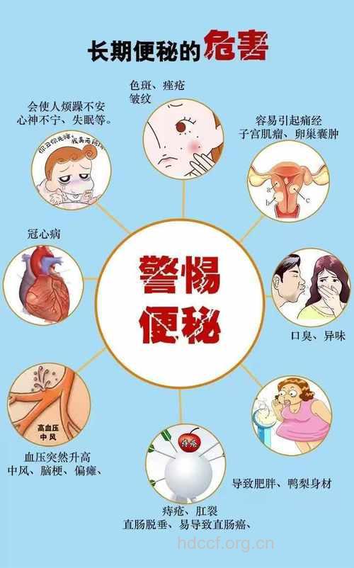 便秘的10大危害 会猝死！