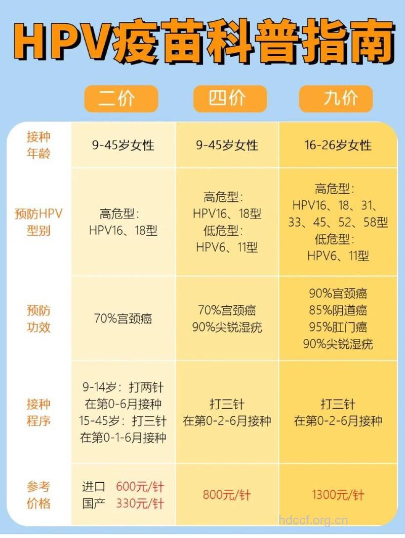 来香港打子宫颈癌疫苗你知道多少