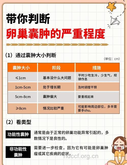 如何知道自己患上卵巢囊肿