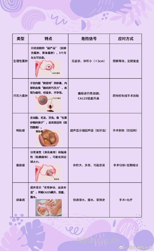 卵巢囊肿的病因是哪些呢