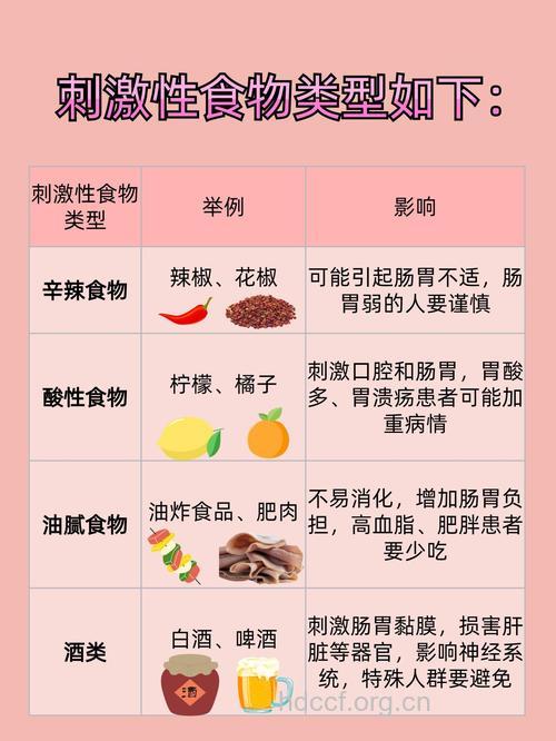 盘点：14种助性食物8种败性食物