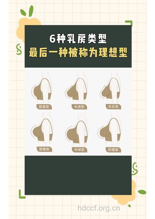 乳房畸形的6个分类