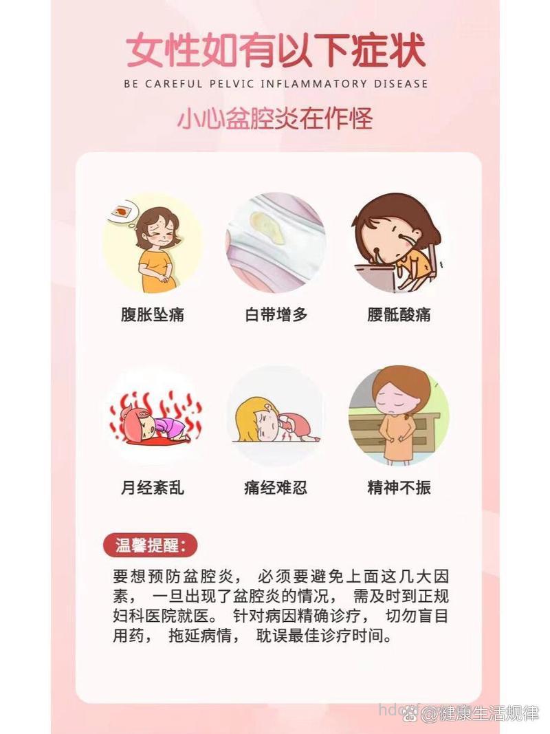 引起慢性盆腔炎的原因