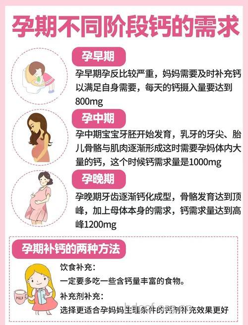 孕妇补钙的2个方法