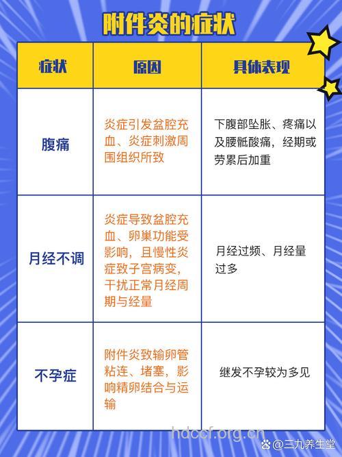 哪些生活习惯导致附件炎