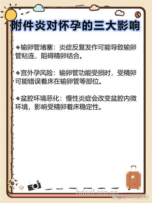 附件炎对怀孕有哪些影响