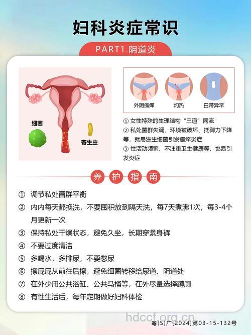 盆腔炎的原因主要有几种