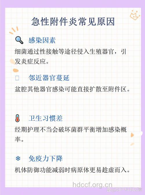 哪些因素加重附件炎病情