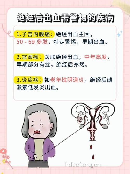 绝经后引起阴道出血的疾病