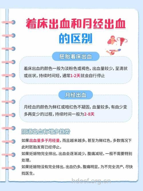 孕早期阴道出血的原因