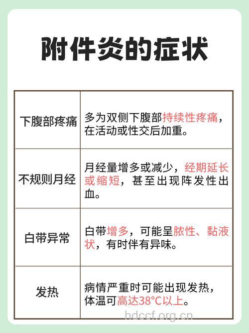 附件炎治疗三步曲