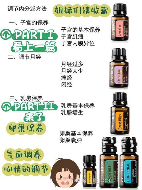 精油能够保养卵巢吗