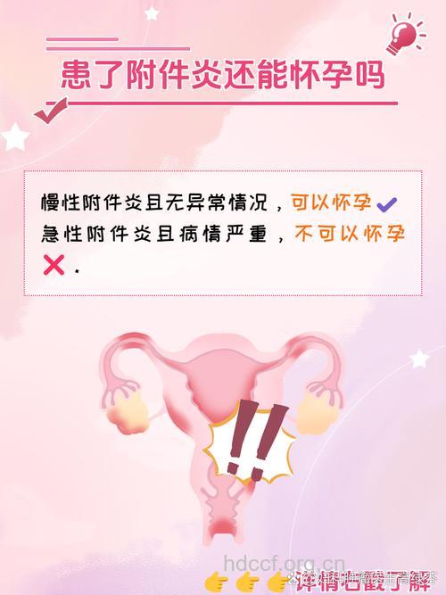 得了附件炎还可以生宝宝吗?