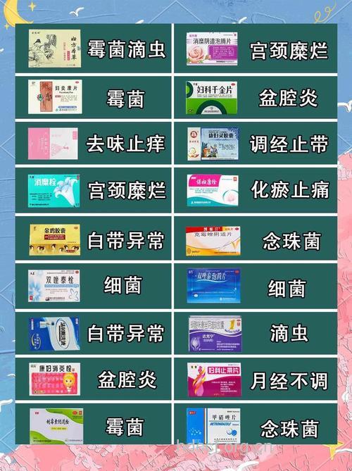 附件炎的用药指南