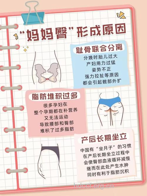 什么原因导致女性大屁股