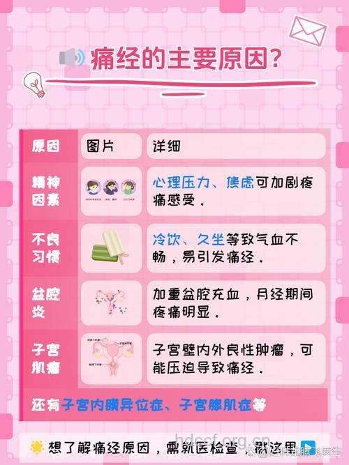 多年持续痛经谨防盆腔炎