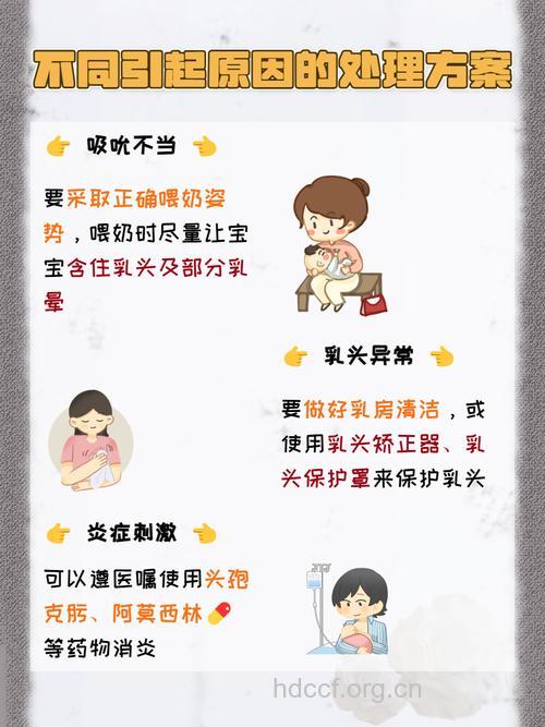 产后新妈妈呵护乳房的疑问