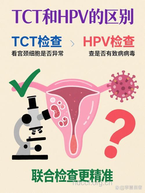 TCT检查与宫颈抹片有什么区别