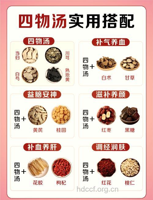 四物汤滋补气血 四物汤的配方