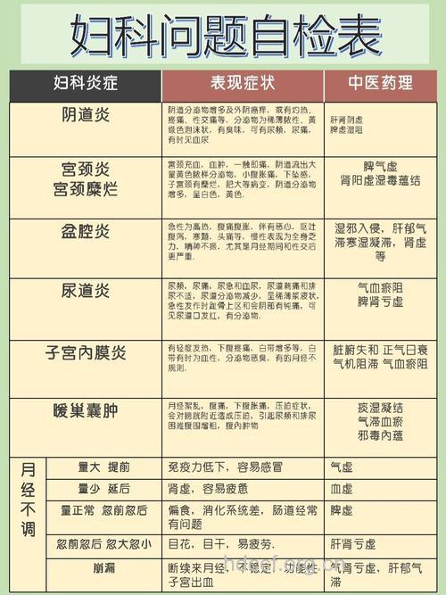 做妇科检查医生必问的问题有哪些