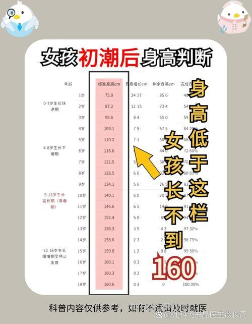 女孩初潮和身高有关系吗