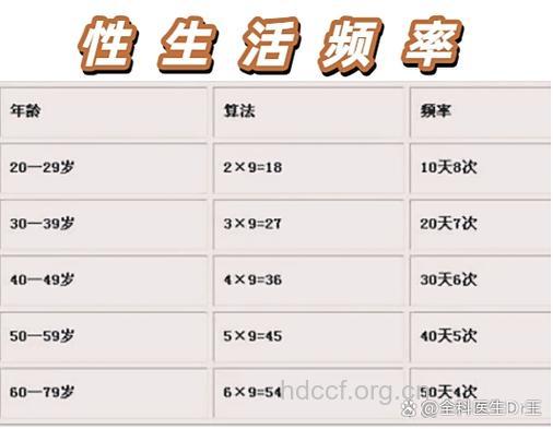 科学的性爱频度是多少呢