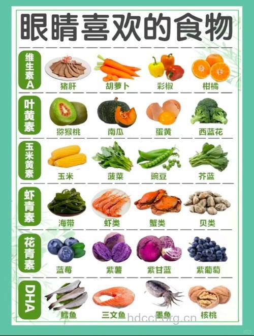 女性眼睛模糊吃什么食物好