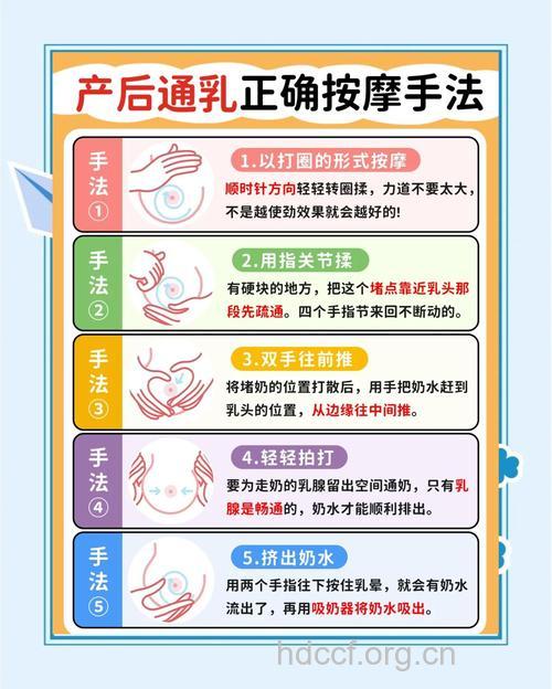 产后乳房6个禁忌