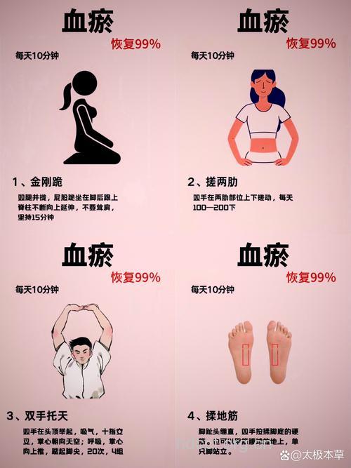 不明淤血要多加注意