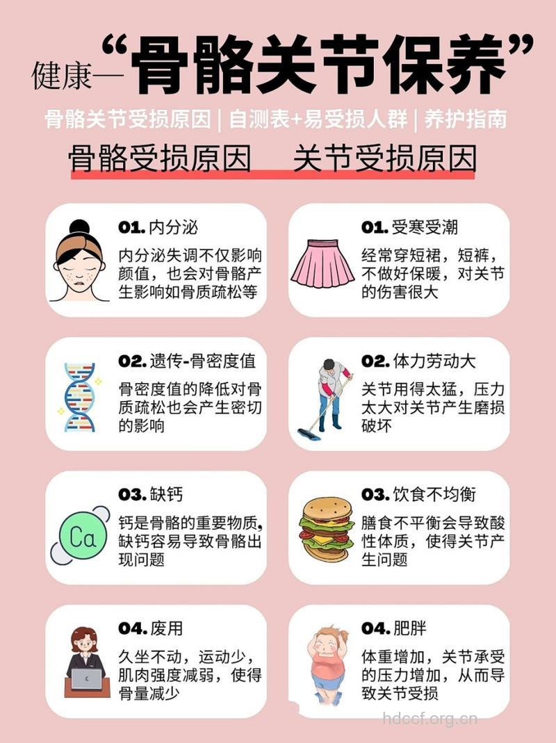 5大恶习侵害你的骨骼健康