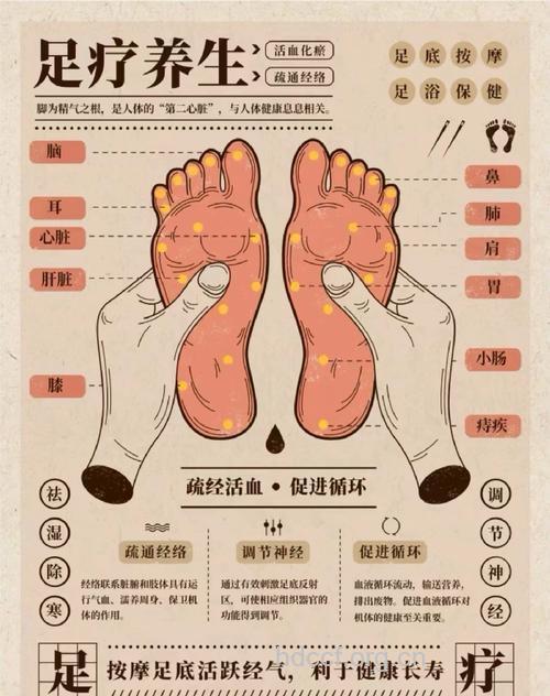 按摩穴位对足部有什么好处