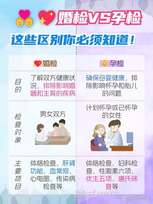 警惕！婚检与孕检不能混为一谈