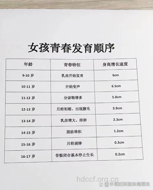 女孩几岁来初潮最好