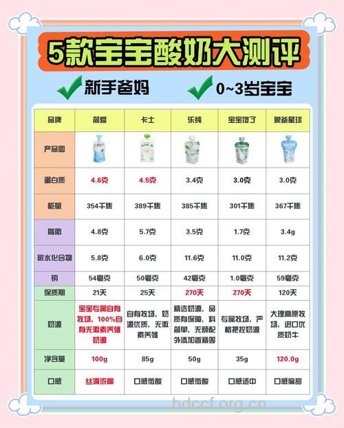 3个小窍门选购酸奶