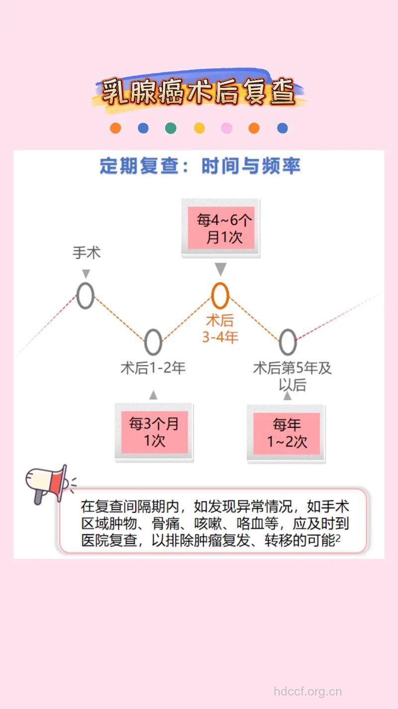 乳腺癌术后怎么做复查