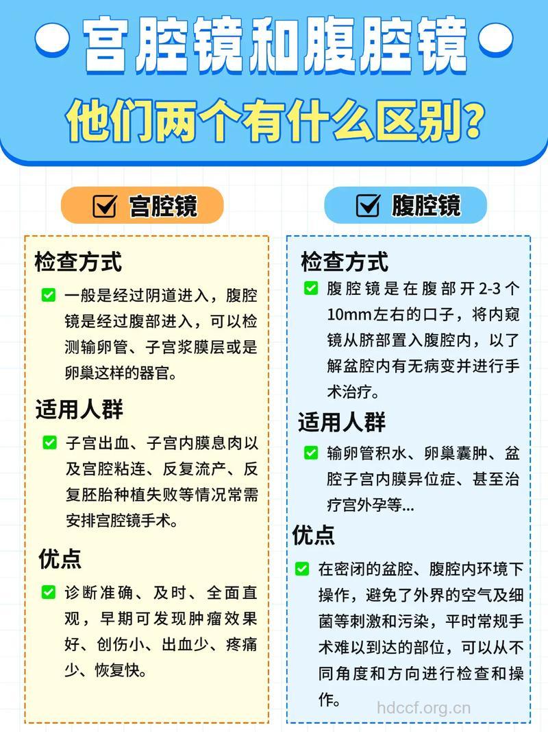 宫腔镜在诊治妇科疾病上的作用