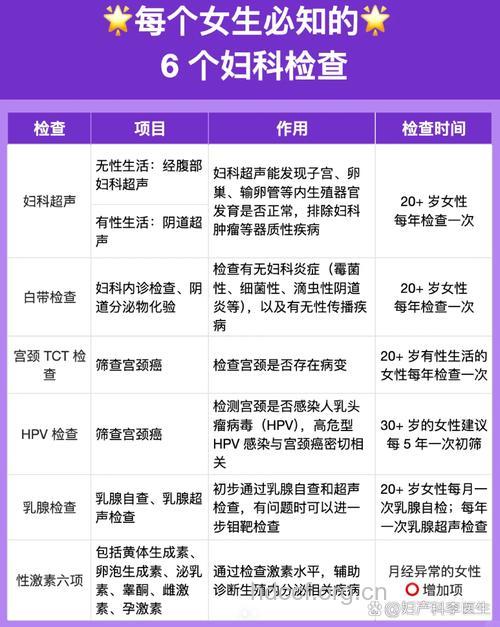 妇科检查需要检查什么价格多少