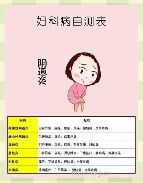 妇科就诊 必知的几个问题