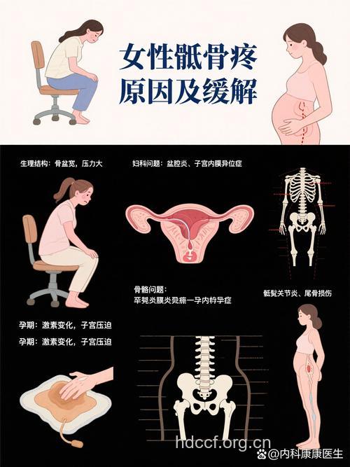 什么原因导致女性腰骶痛?