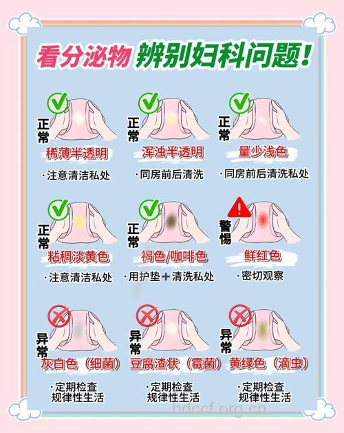 哪些疾病可从内裤反映出来?