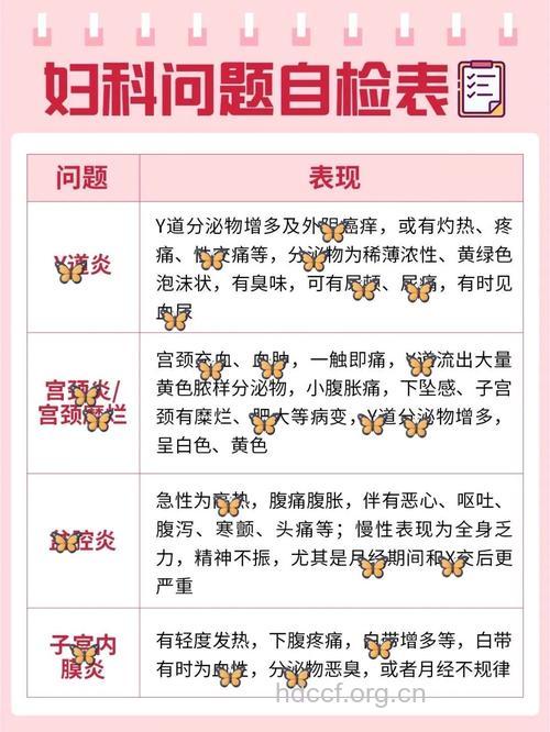 妇科检查不能错过六大疾病