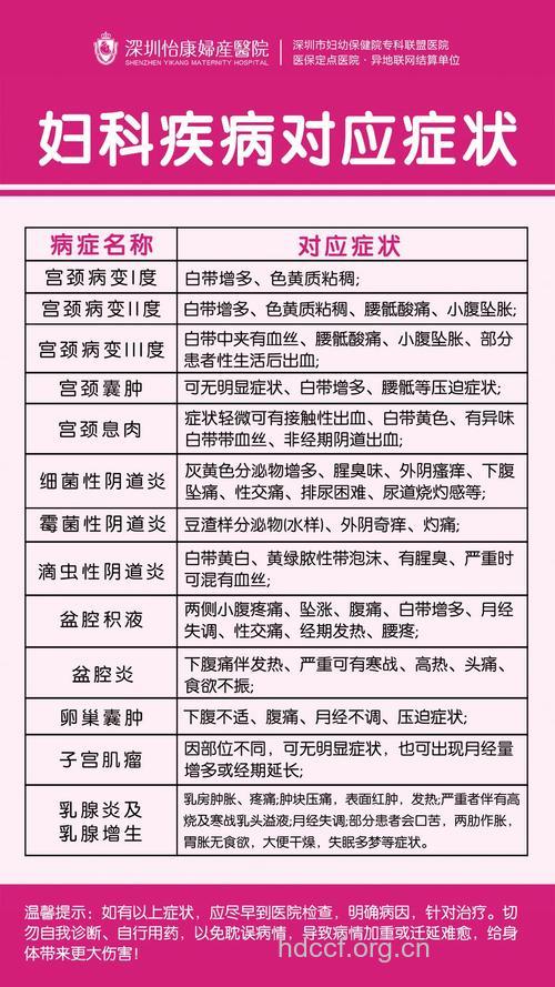 一看就知九大妇科病表现症状