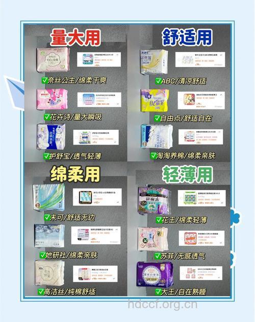 教你认清卫生巾包装上的名词