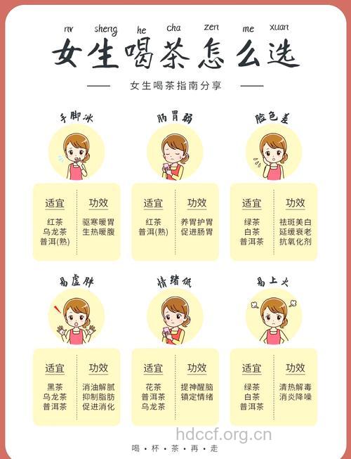 女人6种情况下千万别喝茶