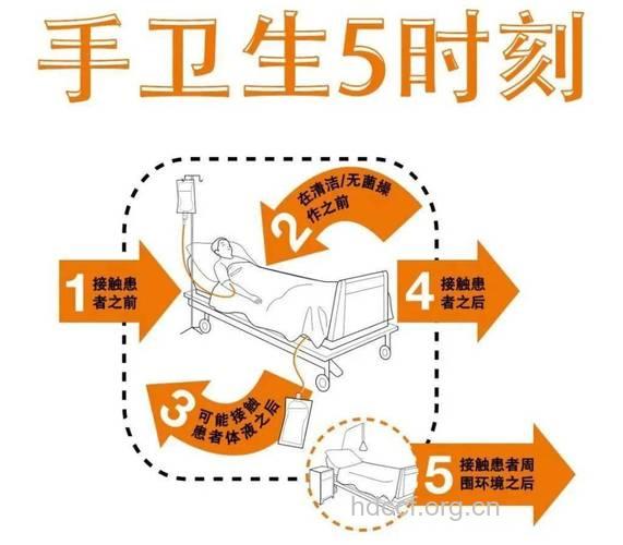 便前洗手 养成五个好习惯告别阴道炎